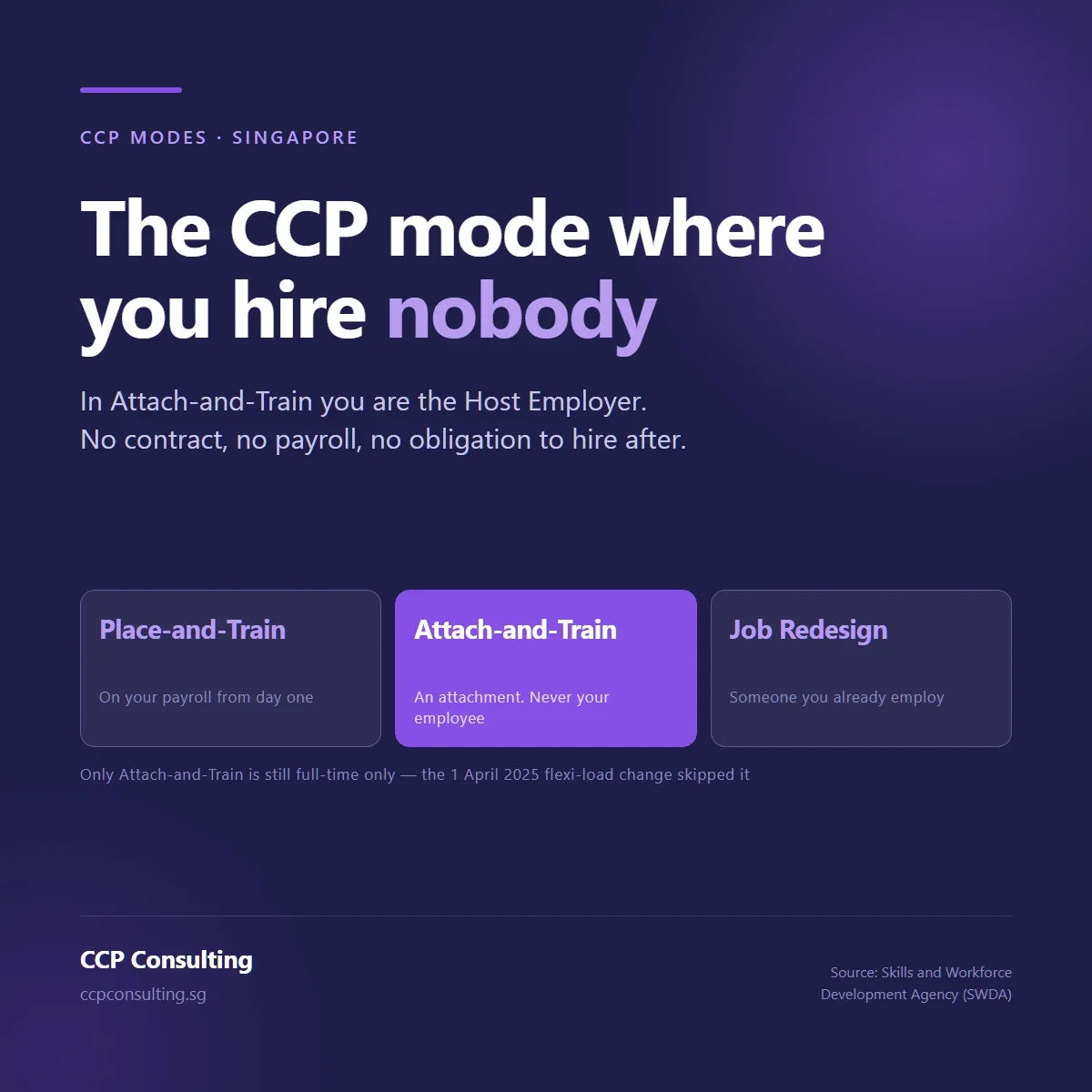 Attach-and-Train CCP compared with Place-and-Train and Job Redesign: an attachment with no employment contract
