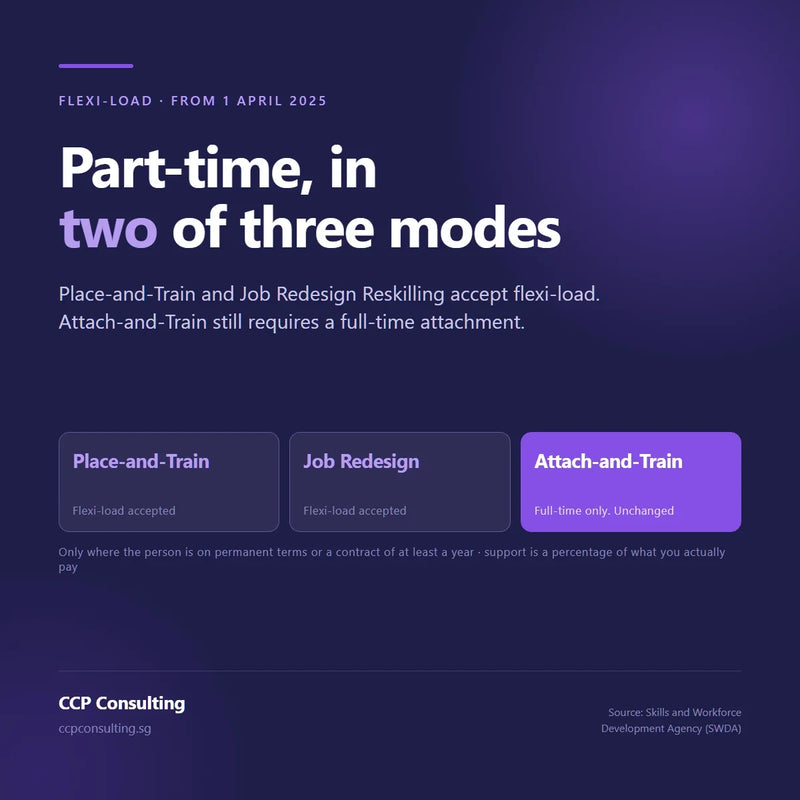 CCP flexi-load lets you hire part-time in two of the three CCP modes