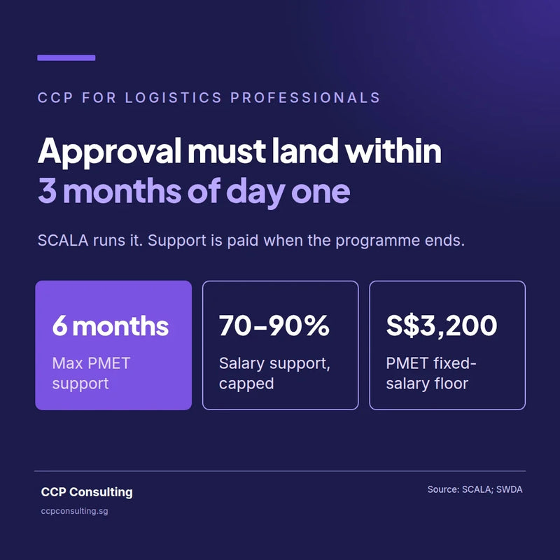 Career conversion programme for logistics professionals: approval within 3 months of day one, up to 6 months' support