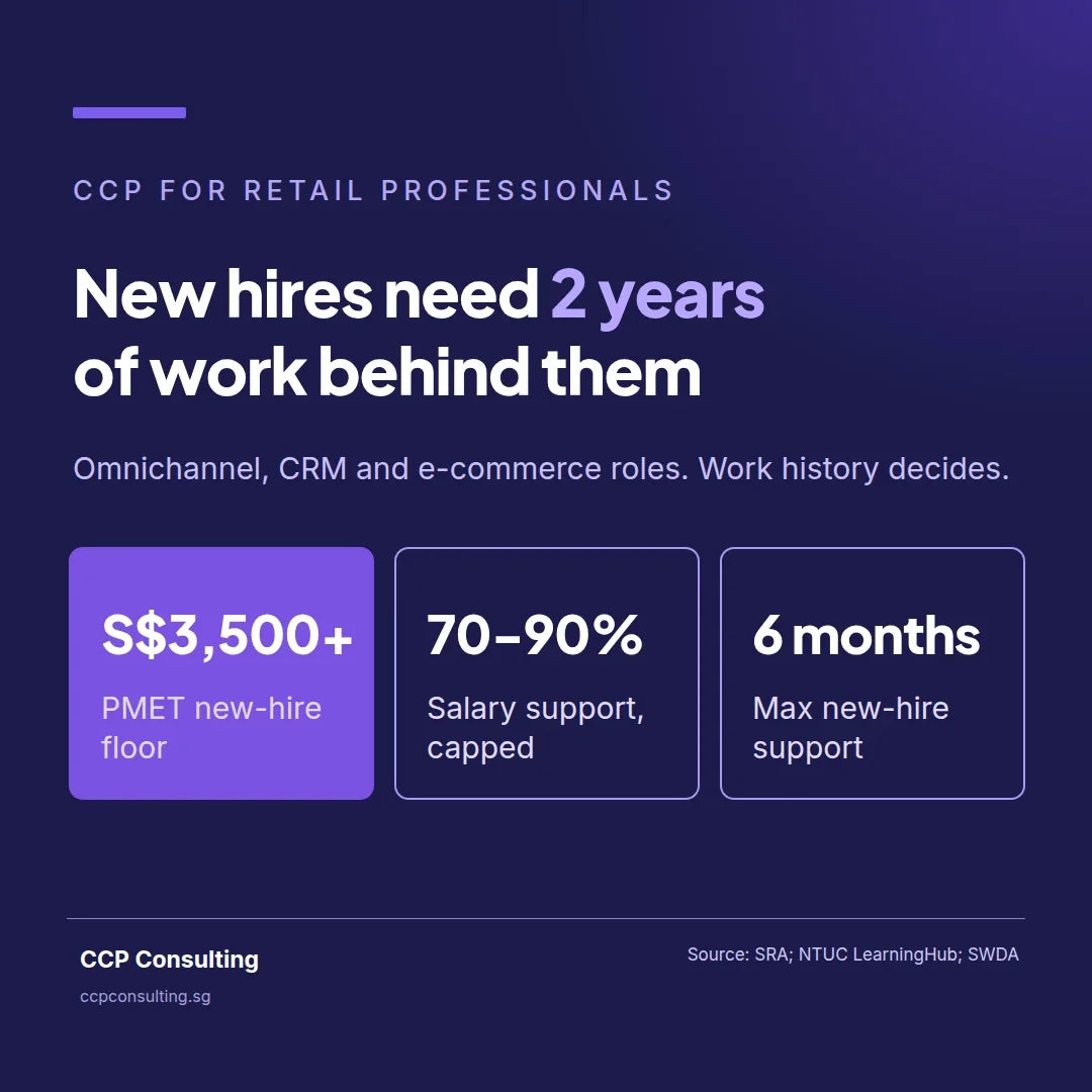 Career conversion programme for retail professionals: new hires need 2 years of work, up to 6 months' support