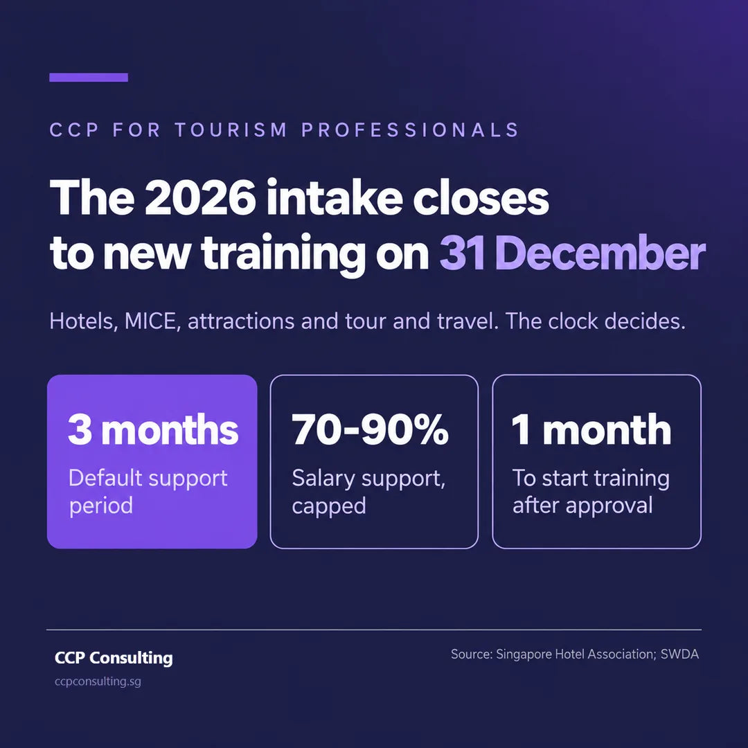 Career conversion programme for tourism professionals: training must start by 31 December 2026, 3 months' support