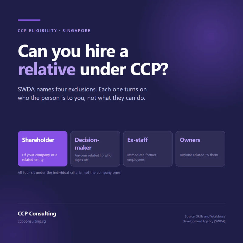 Hiring a relative under CCP: SWDA’s four exclusions, from shareholders to anyone related to the decision-maker