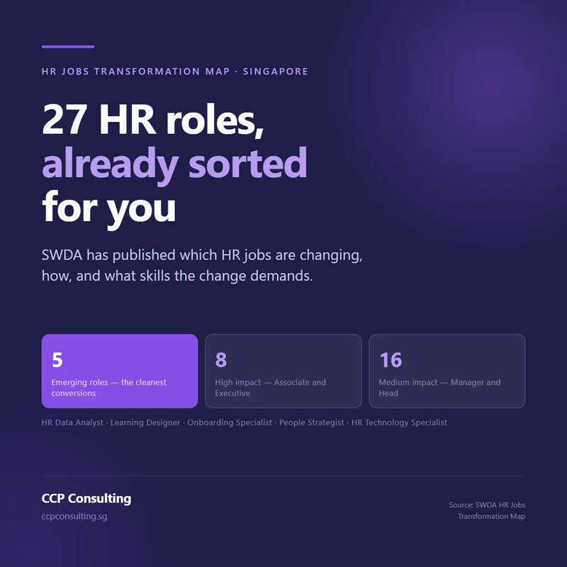 SWDA’s HR Jobs Transformation Map: 27 roles, 8 high impact, 16 medium, 5 emerging