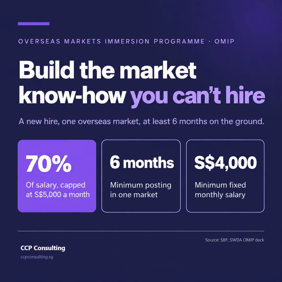 Overseas markets immersion programme: 70% salary support, six months in one market, S$4,000 floor