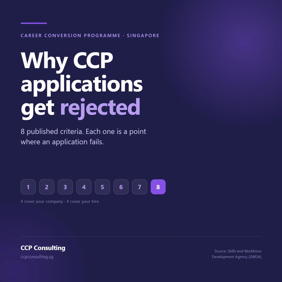 Why CCP applications get rejected in Singapore: the 8 published eligibility criteria
